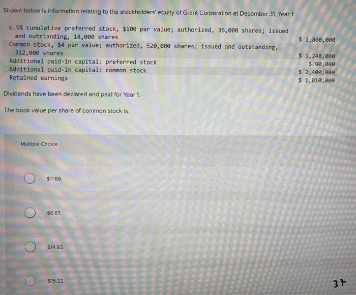 Shown below is information relating to the stockholders' equity of Grant Corporation at December 31, Year 1:
6.5% cumulative preferred stock, $100 par value; authorized, 36,000 shares; issued
and outstanding, 18,000 shares
Common stock, $4 par value; authorized, 520,000 shares; issued and outstanding,
312,000 shares
Additional paid-in capital: preferred stock
Additional paid-in capital: common stock
Retained earnings
Dividends have been declared and paid for Year 1.
The book value per share of common stock is:
Multiple Choice
O
$11.69.
$6.67.
$14.93.
$15.22
$ 1,800,000
$ 1,248,000
$ 90,000
$ 2,400,000
$ 1,010,000
37