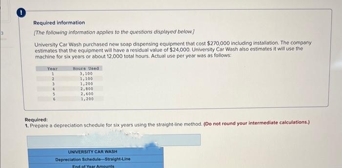 3
0
Required information
[The following information applies to the questions displayed below.]
University Car Wash purchased new soap dispensing equipment that cost $270,000 including installation. The company
estimates that the equipment will have a residual value of $24,000. University Car Wash also estimates it will use the
machine for six years or about 12,000 total hours. Actual use per year was as follows:
Year
1
Hours Used
3,100)
1,100
1,200
2,800
2,600
1,200
Required:
1. Prepare a depreciation schedule for six years using the straight-line method. (Do not round your intermediate calculations.)
UNIVERSITY CAR WASH
Depreciation Schedule-Straight-Line
End of Year Amounts