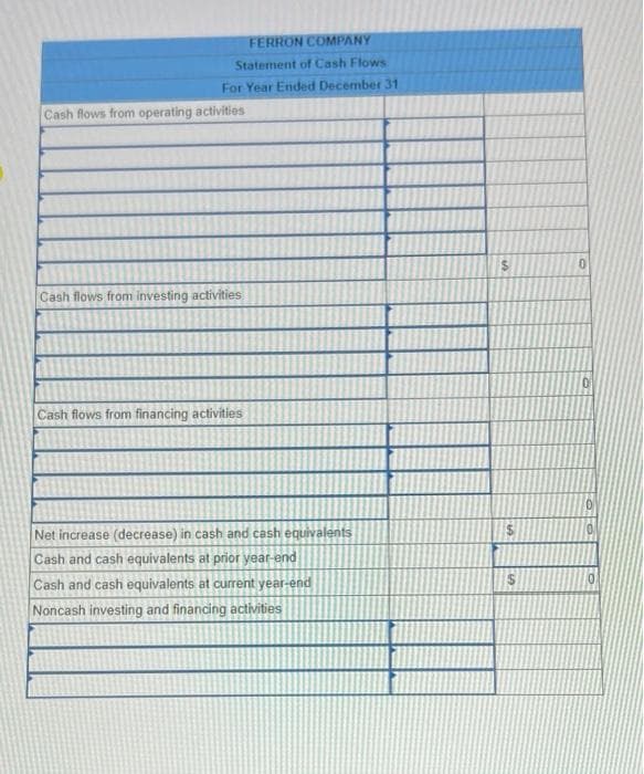 FERRON COMPANY
Statement of Cash Flows
For Year Ended December 31
Cash flows from operating activities
Cash flows from investing activities
Cash flows from financing activities
Net increase (decrease) in cash and cash equivalents
Cash and cash equivalents at prior year-end
Cash and cash equivalents at current year-end
Noncash investing and financing activities
$
$
0
0