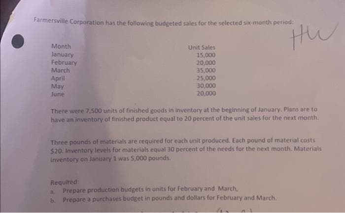 Farmersville Corporation has the following budgeted sales for the selected six-month period:
Month
January
February
March
April
May
June
Unit Sales
15,000
20,000
35,000
25,000
30,000
20,000
Hu
There were 7,500 units of finished goods in inventory at the beginning of January. Plans are to
have an inventory of finished product equal to 20 percent of the unit sales for the next month.
Three pounds of materials are required for each unit produced. Each pound of material costs
$20. Inventory levels for materials equal 30 percent of the needs for the next month. Materials
inventory on January 1 was 5,000 pounds.
Required:
a.
Prepare production budgets in units for February and March,
b. Prepare a purchases budget in pounds and dollars for February and March.