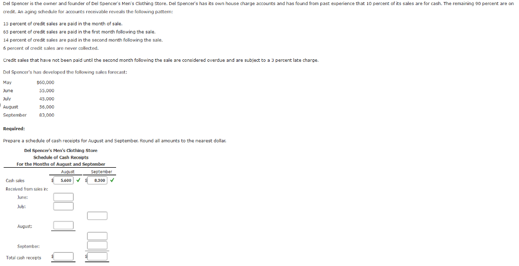 Del Spencer is the owner and founder of Del Spencer's Men's Clothing Store. Del Spencer's has its own house charge accounts and has found from past experience that 10 percent of its sales are for cash. The remaining 90 percent are on
credit. An aging schedule for accounts receivable reveals the following pattern:
15 percent of credit sales are paid in the month of sale.
65 percent of credit sales are paid in the first month following the sale.
14 percent of credit sales are paid in the second month following the sale.
5 percent of credit sales are never collected.
Credit sales that have not been paid until the second month following the sale are considered overdue and are subject to a 3 percent late charge.
Del Spencer's has developed the following sales forecast:
May
$60,000
June
$5,000
July
45,000
August
56,000
September 83,000
Required:
Prepare a schedule of cash receipts for August and September. Round all amounts to the nearest dollar.
Del Spencer's Men's Clothing Store
Schedule of Cash Receipts
For the Months of August and September
Cash sales
Received from sales in:
June:
July:
August:
September:
Total cash receipts
$
August
September
5,600✔ S 8.300✔✓
1000 0