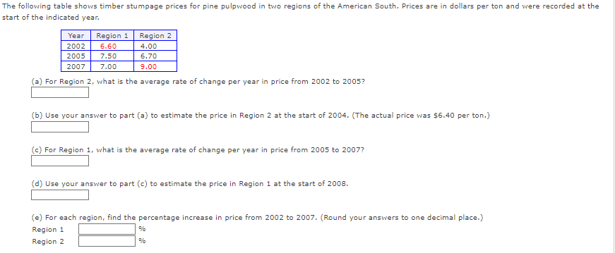 The following table shows timber stumpage prices for pine pulpwood in two regions of the American South. Prices are in dollars per ton and were recorded at the
start of the indicated year.
Region 1
6.60
Region 2
4.00
6.70
9.00
Year
2002
2005 7.50
2007
7.00
(a) For Region 2, what is the average rate of change per year in price from 2002 to 2005?
(b) Use your answer to part (a) to estimate the price in Region 2 at the start of 2004. (The actual price was $6.40 per ton.)
(c) For Region 1, what is the average rate of change per year in price from 2005 to 2007?
(d) Use your answer to part (c) to estimate the price in Region 1 at the start of 2008.
(e) For each region, find the percentage increase in price from 2002 to 2007. (Round your answers to one decimal place.)
Region 1
Region 2
%
%