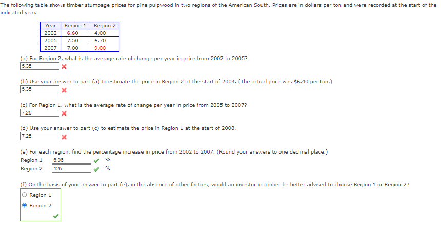 The following table shows timber stumpage prices for pine pulpwood in two regions of the American South. Prices are in dollars per ton and were recorded at the start of the
indicated year.
Year
Region 1 Region 2
6.60
4.00
2002
2005 7.50
6.70
2007 7.00
9.00
(a) For Region 2, what is the average rate of change per year in price from 2002 to 2005?
5.35
X
(b) Use your answer to part (a) to estimate the price in Region 2 at the start of 2004. (The actual price was $6.40 per ton.)
5.35
(c) For Region 1, what is the average rate of change per year in price from 2005 to 2007?
7.25
x
(d) Use your answer to part (c) to estimate the price in Region 1 at the start of 2008.
7.25
X
(e) For each region, find the percentage increase in price from 2002 to 2007. (Round your answers to one decimal place.)
Region 1
6.06
%
Region 2
125
%
(f) On the basis of your answer to part (e), in the absence of other factors, would an investor in timber be better advised to choose Region 1 or Region 2?
O Region 1
Ⓒ Region 2