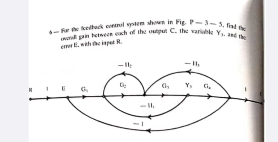 R
6- For the feedback control system shown in Fig. P-3-5, find the
overall gain between each of the output C, the variable Y. and the
error E, with the input R.
G₂
- 11₁
Gy
- Ily