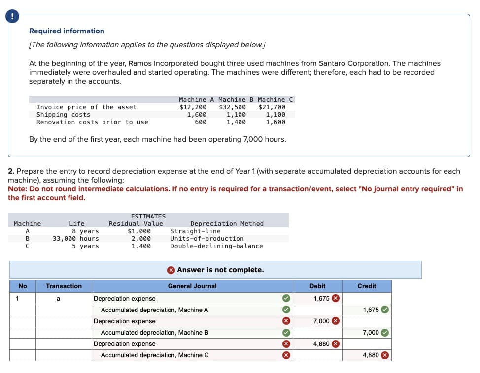 Required information
[The following information applies to the questions displayed below.]
At the beginning of the year, Ramos Incorporated bought three used machines from Santaro Corporation. The machines
immediately were overhauled and started operating. The machines were different; therefore, each had to be recorded
separately in the accounts.
Invoice price of the asset
Shipping costs
Renovation costs prior to use
No
1
Machine
A
B
C
By the end of the first year, each machine had been operating 7,000 hours.
2. Prepare the entry to record depreciation expense at the end of Year 1 (with separate accumulated depreciation accounts for each
machine), assuming the following:
Note: Do not round intermediate calculations. If no entry is required for a transaction/event, select "No journal entry required" in
the first account field.
Life
8 years
33,000 hours
5 years
Machine A Machine B Machine C
$12,200 $32,500
$21,700
1,600
600
Transaction
a
1,100
1,400
ESTIMATES
Residual Value
$1,000
2,000
1,400
Depreciation Method
1,100
1,600
Straight-line
Units-of-production
Double-declining-balance
> Answer is not complete.
General Journal
Depreciation expense
Accumulated depreciation, Machine A
Depreciation expense
Accumulated depreciation, Machine B
Depreciation expense
Accumulated depreciation, Machine C
Debit
1,675 X
7,000x
4,880 x
Credit
1,675✔
7,000 ✓
4,880