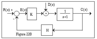 D(s)
R(s) +
E(s)
K PO
1
C(s)
s+1
H
Figure 220
