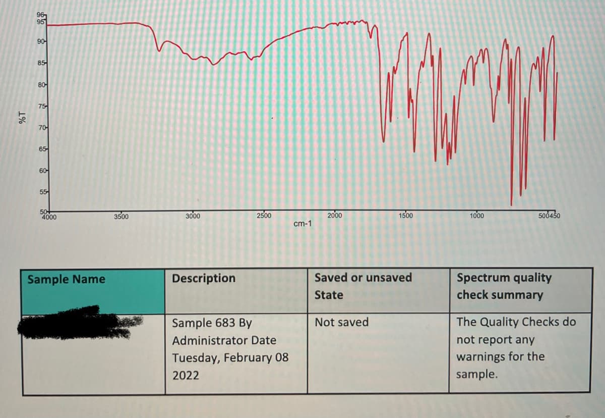 96
95
90
85
80
75
70
65
60
55
50
4000
3500
3000
2500
2000
1500
1000
500450
cm-1
Sample Name
Description
Saved or unsaved
Spectrum quality
State
check summary
Sample 683 By
Not saved
The Quality Checks do
Administrator Date
not report any
warnings for the
sample.
Tuesday, February 08
2022
1%
