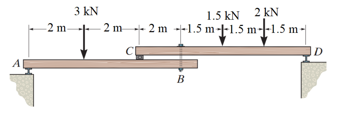 3 kN
1.5 kN
2 kN
2 m
2 m
+ 2 m
2 m --1.5 m-|-1.5 m--1.5 m-|
D
A
В
