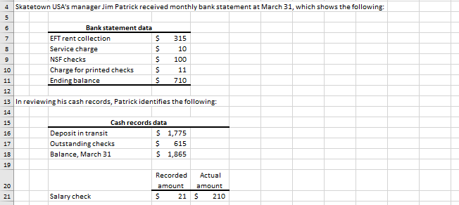 4 Skatetown USA's manager Jim Patrick received monthly bank statement at March 31, which shows the following:
5
6
7
8
10
11
18
19
Bank statement data
20
21
EFT rent collection
Service charge
NSF checks
Charge for printed checks
Ending balance
$
sss 1
Deposit in transit
Outstanding checks
Balance, March 31
Salary check
$
12
13 In reviewing his cash records, Patrick identifies the following:
14
15
16
17
$
$
$
Cash records data
315
10
100
11
710
$ 1,775
$
615
$ 1,865
Recorded
Actual
amount amount
$
21 $ 210