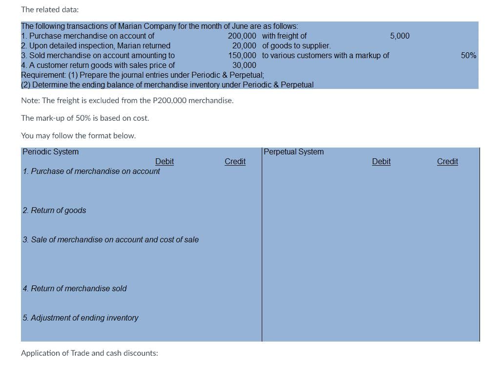 The related data:
The following transactions of Marian Company for the month of June are as follows:
1. Purchase merchandise on account of
200,000 with freight of
20,000 of goods to supplier.
150,000 to various customers with a markup of
30,000
5,000
2. Upon detailed inspection, Marian returned
3. Sold merchandise on account amounting to
4. A customer return goods with sales price of
Requirement: (1) Prepare the journal entries under Periodic & Perpetual,
(2) Determine the ending balance of merchandise inventory under Periodic & Perpetual
50%
Note: The freight is excluded from the P200,000 merchandise.
The mark-up of 50% is based on cost.
You may follow the format below.
Periodic System
Perpetual System
Debit
Credit
Debit
Credit
1. Purchase of merchandise on account
2. Return of goods
3. Sale of merchandise on account and cost of sale
4. Return of merchandise sold
5. Adjustment of ending inventory
Application of Trade and cash discounts:
