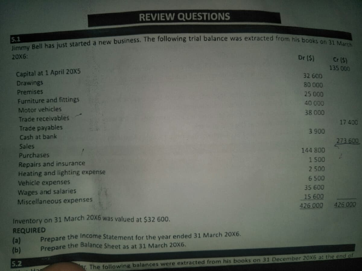 Jimmy Bell has just started a new business. The following trial balance was extracted from his books on 31 March
REVIEW QUESTIONS
5.1
20X6:
Dr ($)
Cr ($)
135 000
Capital at 1 April 20X5
Drawings
32 600
80000
Premises
25 000
Furniture and fittings
40 000
Motor vehicles
38 000
Trade receivables
17 400
Trade payables
3 900
Cash at bank
273 600
Sales
144 800
Purchases
1500
Repairs and insurance
Heating and lighting expense
Vehicle expenses
2 500
6 500
35 600
Wages and salaries
Miscellaneous expenses
15 600
426 000
426 000
Inventory on 31 March 20X6 was valued at $32 600.
REQUIRED
(a)
(b)
Prepare the Income Statement for the year ended 31 March 20X6.
Prepare the Balance Sheet as at 31 March 20X6.
5.2
The following balances were extracted from his books on 31 December 20X6 at the end of
