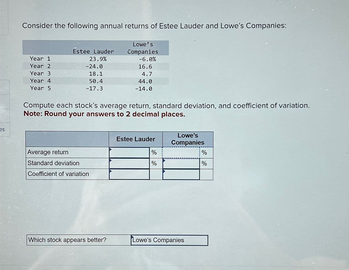 es
Consider the following annual returns of Estee Lauder and Lowe's Companies:
Estee Lauder
Lowe's
Companies
Year 1
23.9%
-6.0%
Year 2
-24.0
16.6
Year 3
18.1
4.7
Year 4
44.0
Year 5
50.4
-17.3
-14.0
Compute each stock's average return, standard deviation, and coefficient of variation.
Note: Round your answers to 2 decimal places.
Average return
Standard deviation
Coefficient of variation
Estee Lauder
Lowe's
Companies
%
%
%
%
Which stock appears better?
Lowe's Companies