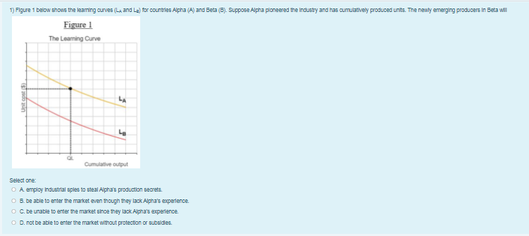 1) Figure 1 below shows the learning curves (La and La) for countries Alpha (A) and Beta (6). Suppose Alpha pioneered the industry and has cumulatively produced units. The newly emerging producers In Beta will
Figure 1
The Learning Curve
amin
LA
La
Cumulative output
Select one:
O A employ Industrial sples to steal Alpha's production secrets.
OB. be able to enter the market even though they lack Alpha's experience.
OC. be unable to enter the market since they lack Alpha's experience.
OD. not be able to enter the market without protection or subsidies.