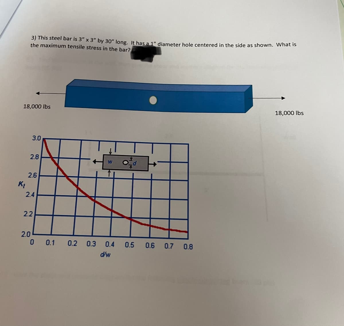 18,000 lbs
K₂
3) This steel bar is 3" x 3" by 30" long. It has a 1" diameter hole centered in the side as shown. What is
the maximum tensile stress in the bar?
3.0
2.8
2.6
2.4
2.0
2.2
0 0.1
0.2 0.3
W
0.4 0.5 0.6 0.7 0.8
d/w
18,000 lbs