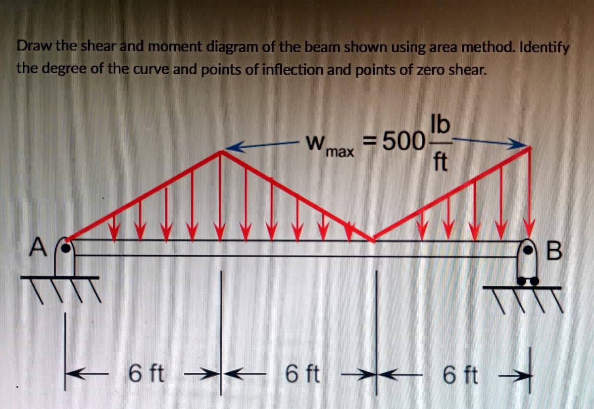 Draw the shear and moment diagram of the beam shown using area method. Identify
the degree of the curve and points of inflection and points of zero shear.
Ib
= 500-
ft
W,
max
В
6 ft
6 ft -< 6 ft
