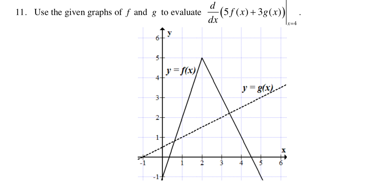 11. Use the given graphs of f and g to evaluate (5f(x)+3g(x))
dx
|x=4
5-
y = f(x)/
-4-
y = g(x).-
2-
-1
