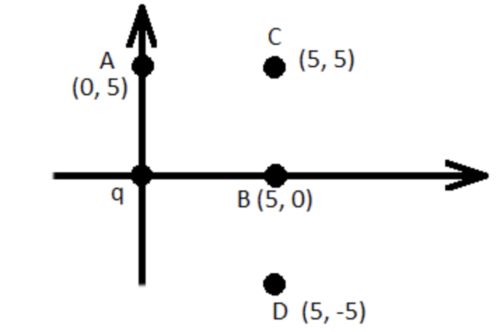 C
A
(5, 5)
(0, 5)
В (5, 0)
D (5, -5)
