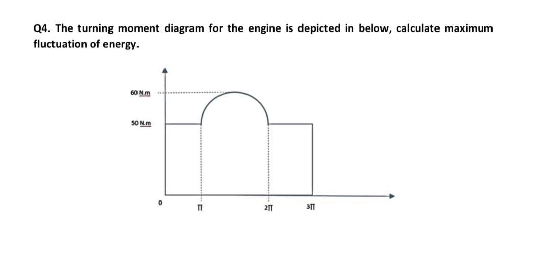 Q4. The turning moment diagram for the engine is depicted in below, calculate maximum
fluctuation of energy.
60 N.m
5O N.m
21T
