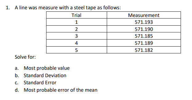 1. A line was measure with a steel tape as follows:
Trial
Measurement
1
571.193
571.190
3
571.185
4
571.189
5
571.182
Solve for:
a. Most probable value
b. Standard Deviation
C.
Standard Error
d. Most probable error of the mean
