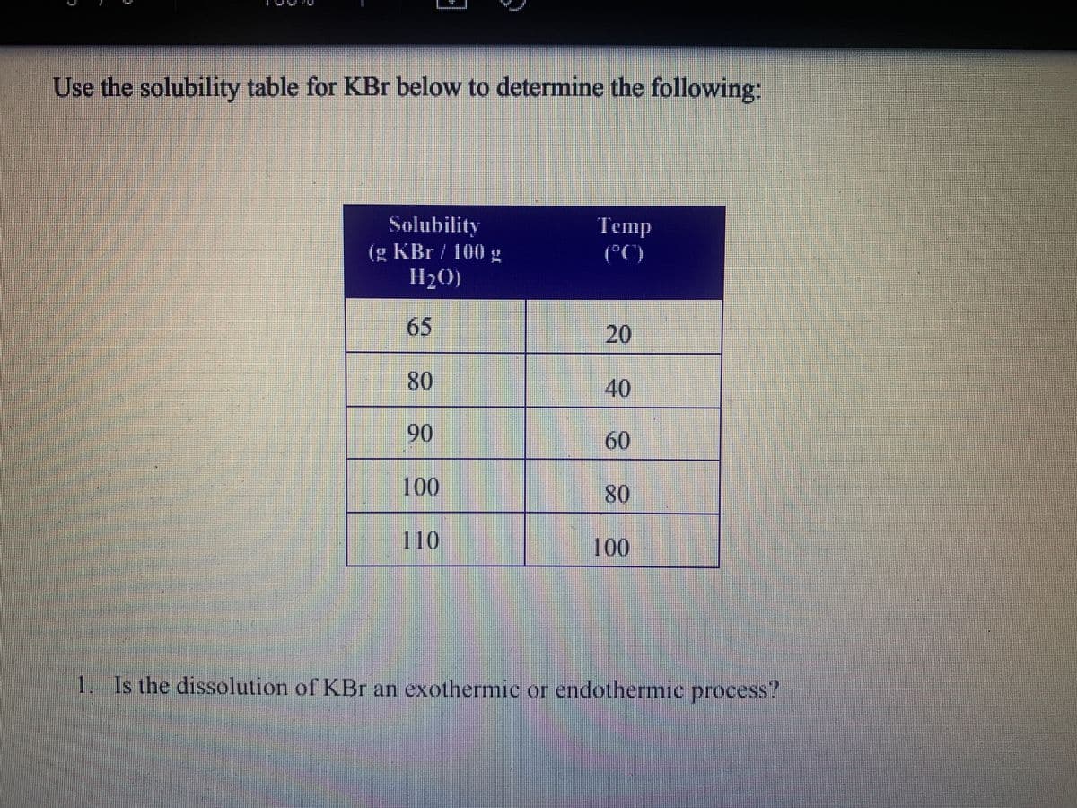 Use the solubility table for KBr below to determine the following:
Solubility
(g KBr/ 100 g
H20)
Temp
(°C)
65
20
80
40
90
60
100
80
110
100
1.
Is the dissolution of KBr an exothermic or endothermic process?
三
