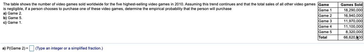 The table shows the number of video games sold worldwide for the five highest-selling video games in 2010. Assuming this trend continues and that the total sales of all other video games Game
is negligible, if a person chooses to purchase one
a) Game 2.
b) Game 5.
c) Game 1.
Games Sold
18.290,000
f these video games, determine the empirical probability that the person will purchase
Game 1
Game 2
16,940,000|
11,970,000
Game 3
Game 4
Game 5
11,100,000
8,320,000
66,620,00
Total
a) P(Game 2) =
(Type an integer or a simplified fraction.)

