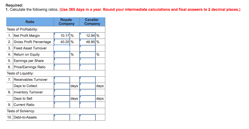 Required:
1. Calculate the following ratios. (Use 365 days in a year. Round your intermediate calculations and final answers to 2 decimal places.)
Ratio
Tests of Profitability:
1. Net Profit Margin
2. Gross Profit Percentage
3. Fixed Asset Turnover
4. Return on Equity
5. Earnings per Share
6. Price/Earnings Ratio
Tests of Liquidity:
7. Receivables Turnover
Days to Collect
8. Inventory Turnover
Days to Sell
9. Current Ratio
Tests of Solvency:
10. Debt-to-Assets
Royale
Company
10.17 %
40.20 %
%
days
days
Cavalier
Company
12.94 %
46.85 %
%
days
days