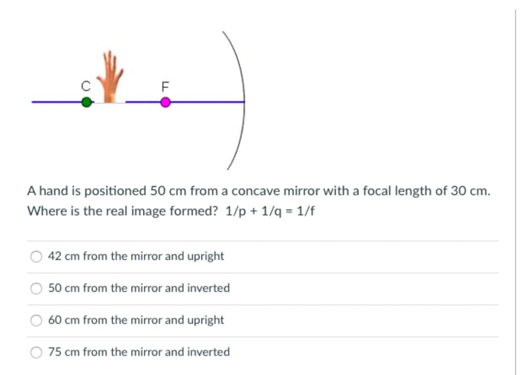 F
A hand is positioned 50 cm from a concave mirror with a focal length of 30 cm.
Where is the real image formed? 1/p + 1/q = 1/f
42 cm from the mirror and upright
50 cm from the mirror and inverted
60 cm from the mirror and upright
75 cm from the mirror and inverted
