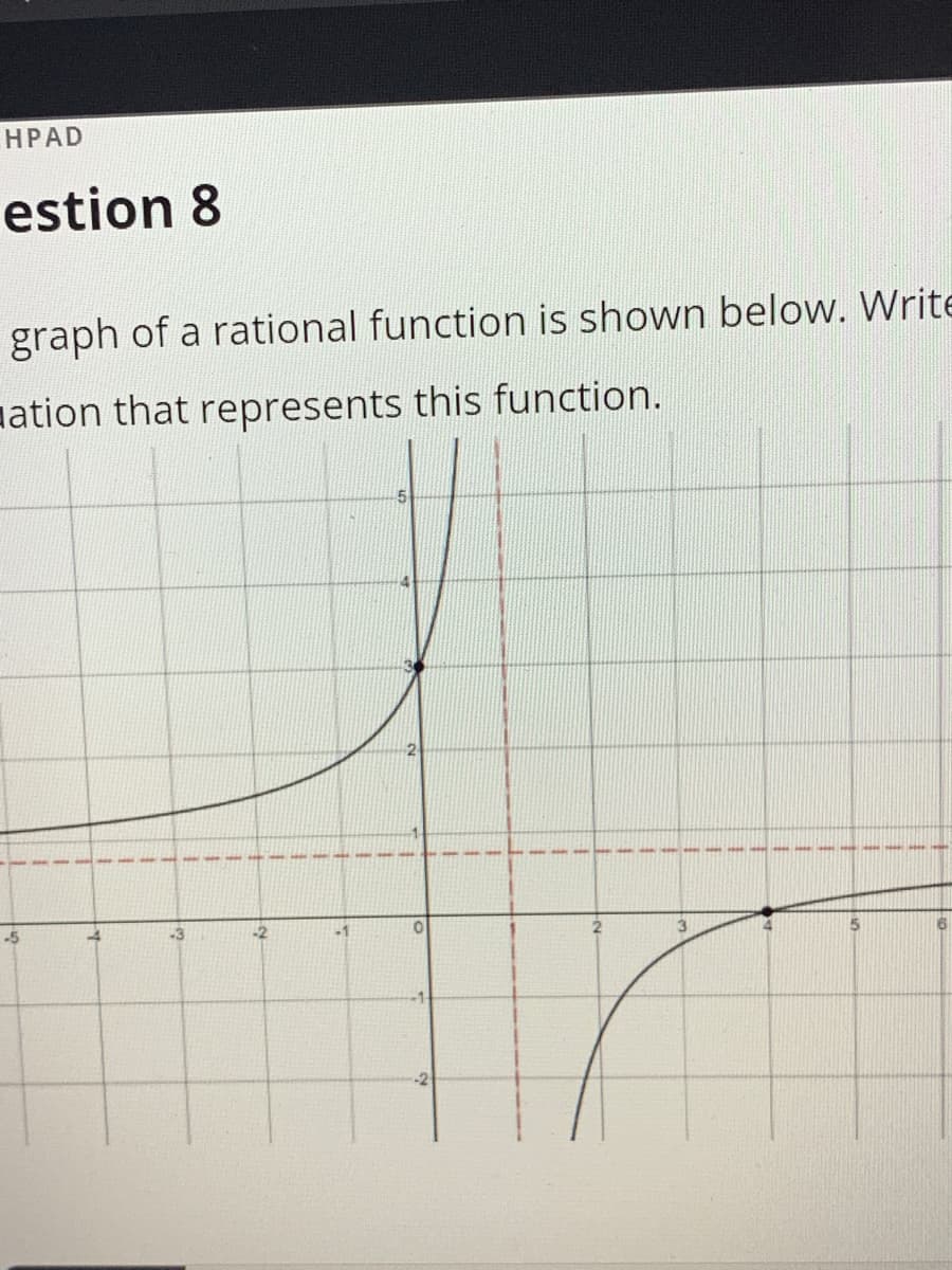 НРАD
estion 8
graph of a rational function is shown below. Write
ation that represents this function.
-5
-2
