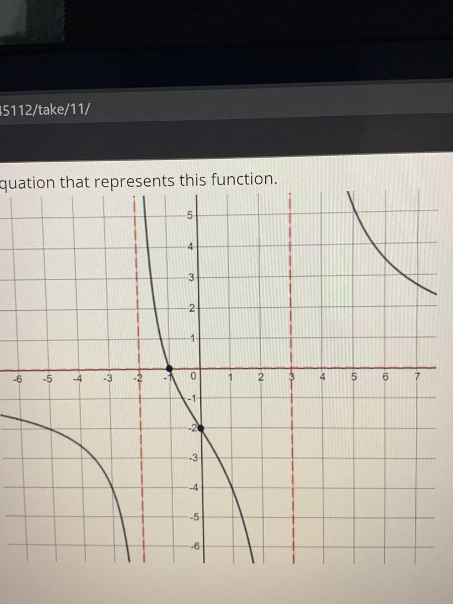 15112/take/11/
quation that represents this function.
5-
4
-3
-2
-6
-5
-4
-3
4
-1-
-3
-4-
-6-
5.
