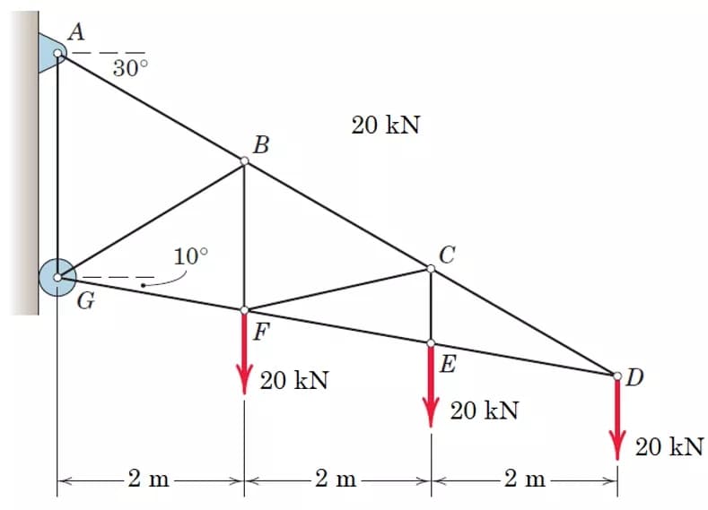 A
30°
20 kN
В
10°
C
F
E
20 kN
D
20 kN
20 kN
2 m
2 m
2 m
