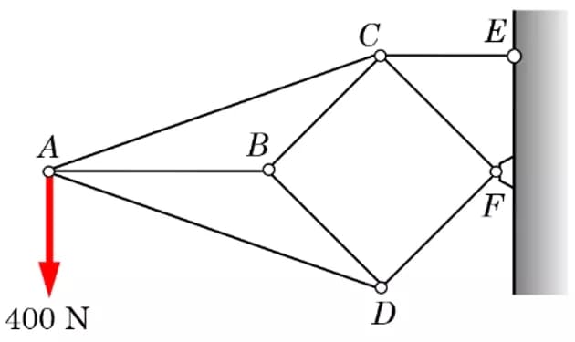 C
E
A
В
F.
400 N
D
