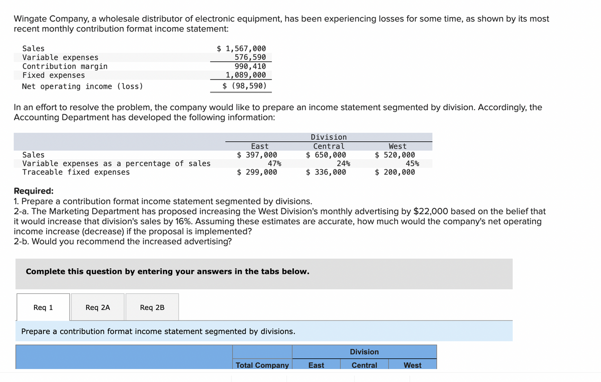 Wingate Company, a wholesale distributor of electronic equipment, has been experiencing losses for some time, as shown by its most
recent monthly contribution format income statement:
Sales
Variable expenses
Contribution margin
Fixed expenses
Net operating income (loss)
In an effort to resolve the problem, the company would like to prepare an income statement segmented by division. Accordingly, the
Accounting Department has developed the following information:
Sales
Variable expenses as a percentage of sales
Traceable fixed expenses
$ 1,567,000
576,590
990,410
1,089,000
$ (98,590)
Req 1
Req 2A
East
$ 397,000
47%
$ 299,000
Required:
1. Prepare a contribution format income statement segmented by divisions.
2-a. The Marketing Department has proposed increasing the West Division's monthly advertising by $22,000 based on the belief that
it would increase that division's sales by 16%. Assuming these estimates are accurate, how much would the company's net operating
income increase (decrease) if the proposal is implemented?
2-b. Would you recommend the increased advertising?
Complete this question by entering your answers in the tabs below.
Req 2B
Division
Central
$ 650,000
24%
$ 336,000
Prepare a contribution format income statement segmented by divisions.
Total Company
West
$ 520,000
45%
$ 200,000
East
Division
Central
West