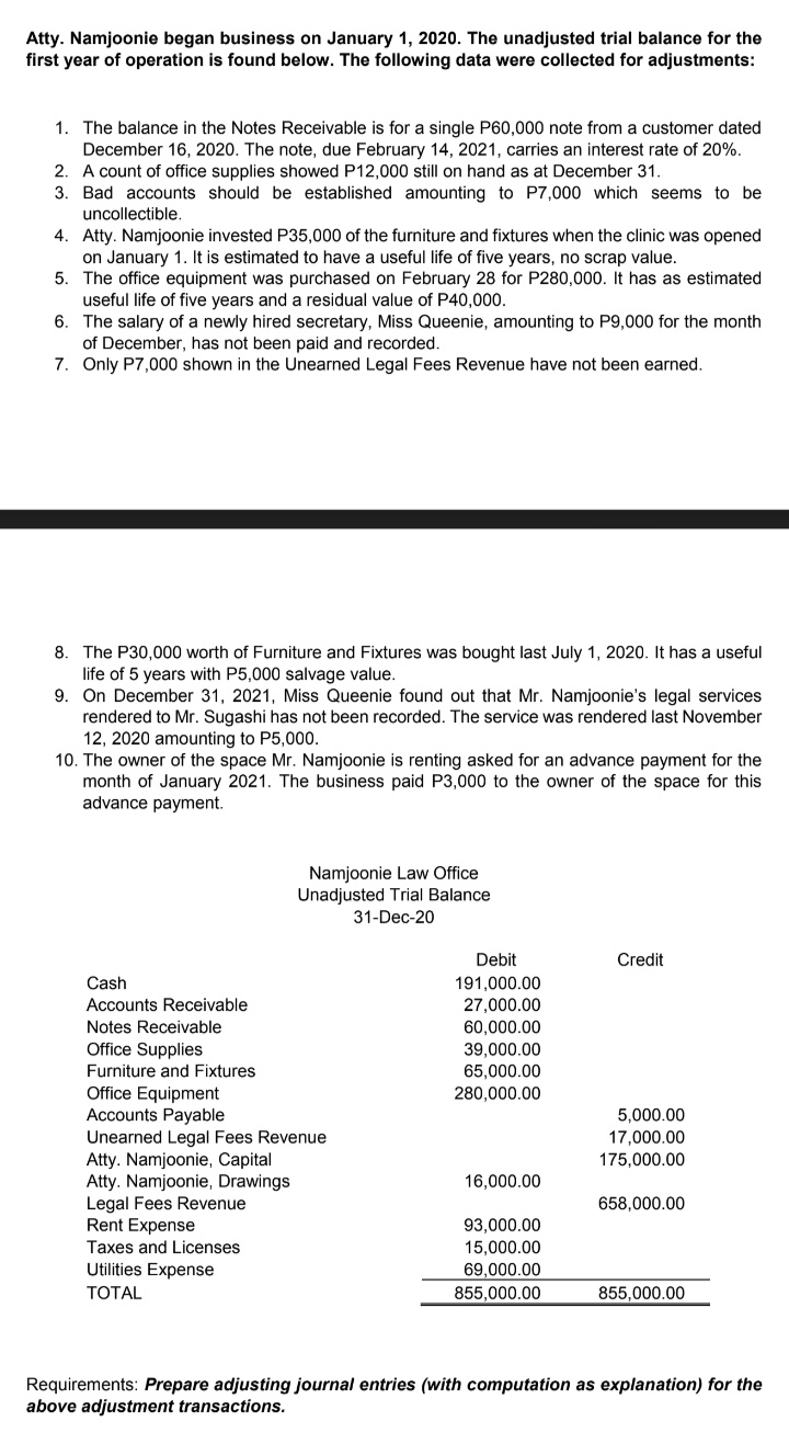 Atty. Namjoonie began business on January 1, 2020. The unadjusted trial balance for the
first year of operation is found below. The following data were collected for adjustments:
1. The balance in the Notes Receivable is for a single P60,000 note from a customer dated
December 16, 2020. The note, due February 14, 2021, carries an interest rate of 20%.
2. A count of office supplies showed P12,000 still on hand as at December 31.
3. Bad accounts should be established amounting to P7,000 which seems to be
uncollectible.
4. Atty. Namjoonie invested P35,000 of the furniture and fixtures when the clinic was opened
on January 1. It is estimated to have a useful life of five years, no scrap value.
5. The office equipment was purchased on February 28 for P280,000. It has as estimated
useful life of five years and a residual value of P40,000.
6. The salary of a newly hired secretary, Miss Queenie, amounting to P9,000 for the month
of December, has not been paid and recorded.
7. Only P7,000 shown in the Unearned Legal Fees Revenue have not been earned.
8. The P30,000 worth of Furniture and Fixtures was bought last July 1, 2020. It has a useful
life of 5 years with P5,000 salvage value.
9. On December 31, 2021, Miss Queenie found out that Mr. Namjoonie's legal services
rendered to Mr. Sugashi has not been recorded. The service was rendered last November
12, 2020 amounting to P5,000.
10. The owner of the space Mr. Namjoonie is renting asked for an advance payment for the
month of January 2021. The business paid P3,000 to the owner of the space for this
advance payment.
Namjoonie Law Office
Unadjusted Trial Balance
31-Dec-20
Debit
Credit
Cash
191,000.00
27,000.00
Accounts Receivable
Notes Receivable
60,000.00
Office Supplies
39,000.00
65,000.00
Furniture and Fixtures
Office Equipment
Accounts Payable
Unearned Legal Fees Revenue
Atty. Namjoonie, Capital
Atty. Namjoonie, Drawings
Legal Fees Revenue
Rent Expense
Taxes and Licenses
Utilities Expense
280,000.00
5,000.00
17,000.00
175,000.00
16,000.00
658,000.00
93,000.00
15,000.00
69,000.00
855,000.00
ТОTAL
855,000.00
Requirements: Prepare adjusting journal entries (with computation as explanation) for the
above adjustment transactions.
