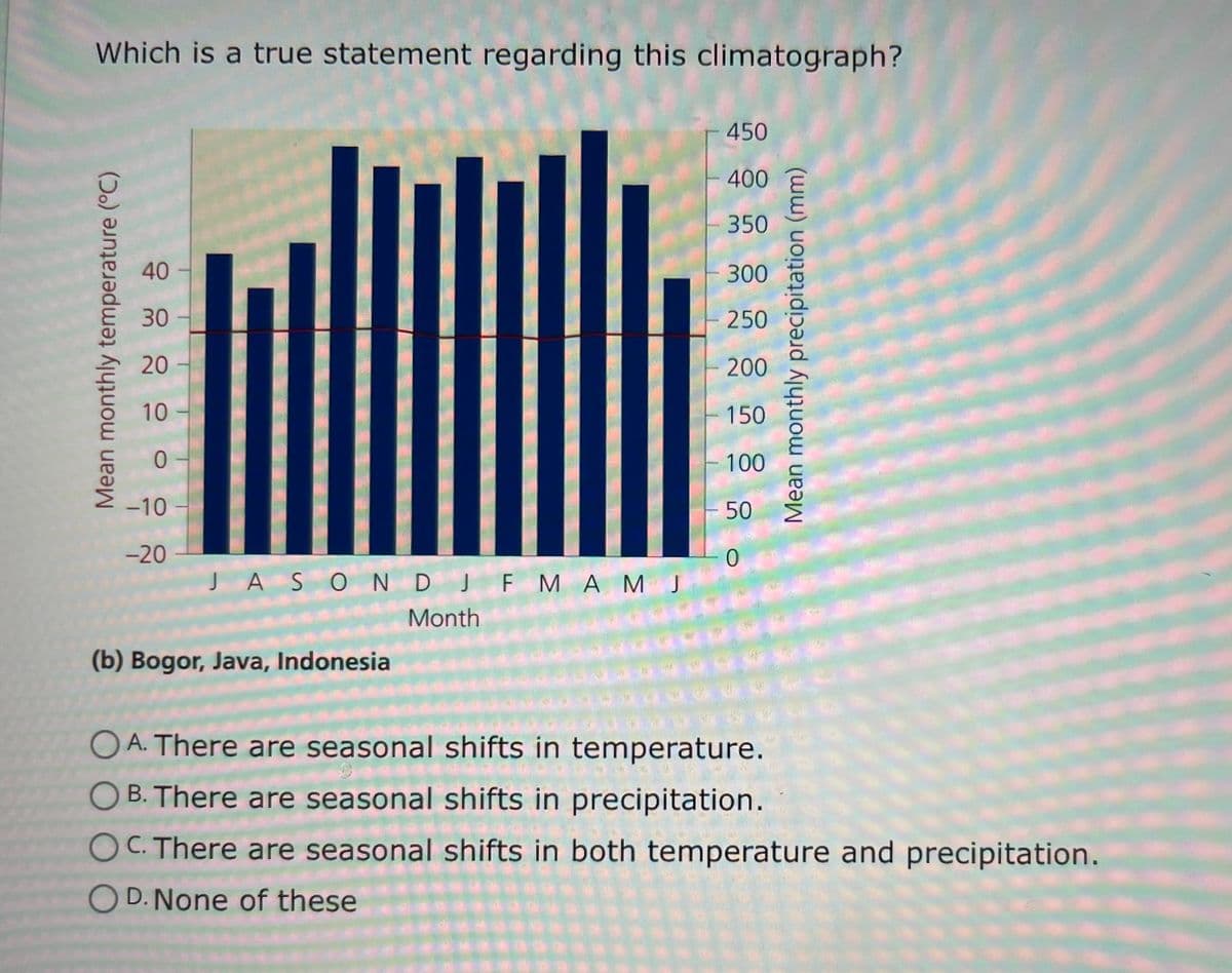 Which is a true statement regarding this climatograph?
450
400
350
40
300
30
250
20
200
10
150
100
-10
50
-20
JASOND JF MA M J
Month
(b) Bogor, Java, Indonesia
O A. There are seasonal shifts in temperature.
O B. There are seasonal shifts in precipitation.
OC. There are seasonal shifts in both temperature and precipitation.
O D. None of these
Mean monthly temperature (°C)
Mean monthly precipitation (mm)
