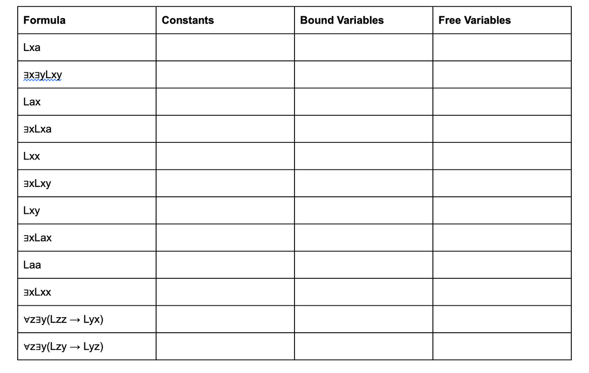 Formula
Lxa
EXEL
Lax
3xLxa
Lxx
3xLxy
Lxy
3xLax
Laa
3XLXX
(Lzz → Lyx)
vz³(→ Lyz)
Constants
Bound Variables
Free Variables