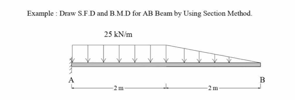 Example : Draw S.F.D and B.M.D for AB Beam by Using Section Method.
25 kN/m
A
B
2 m
2 m
