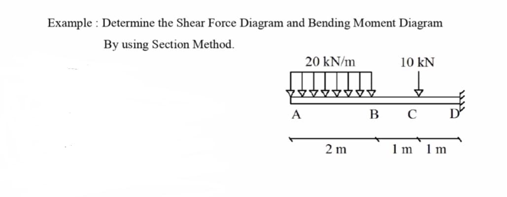 Example : Determine the Shear Force Diagram and Bending Moment Diagram
By using Section Method.
20 kN/m
10 kN
A
C
2 m
1 m
1 m
