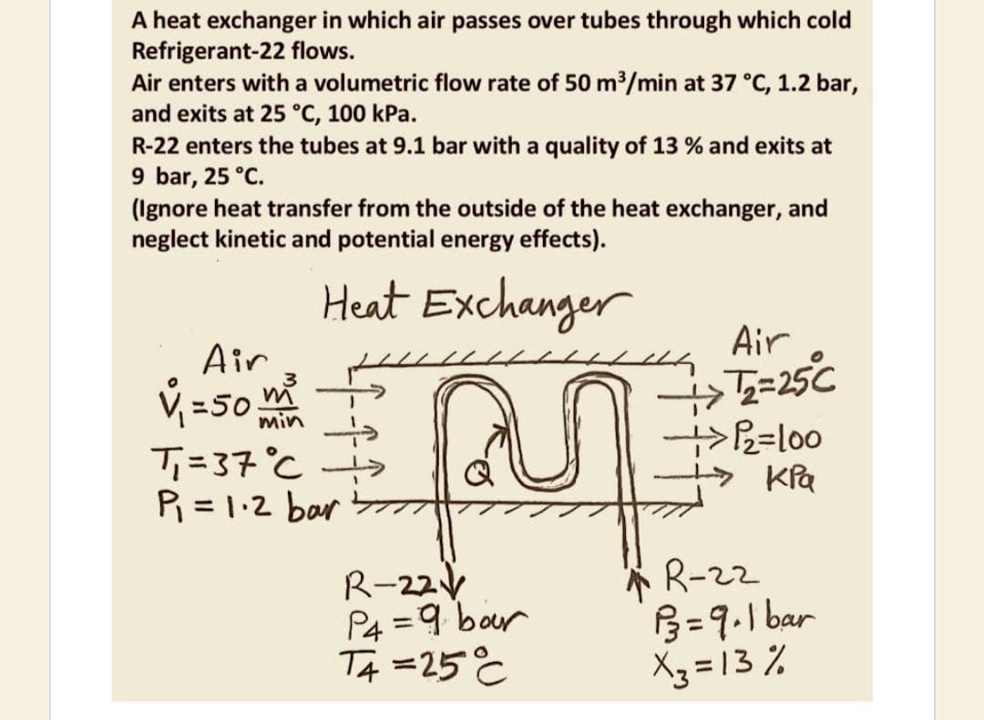 A heat exchanger in which air passes over tubes through which cold
Refrigerant-22 flows.
Air enters with a volumetric flow rate of 50 m³/min at 37 °C, 1.2 bar,
and exits at 25 °c, 100 kPa.
R-22 enters the tubes at 9.1 bar with a quality of 13 % and exits at
9 bar, 25 °C.
(Ignore heat transfer from the outside of the heat exchanger, and
neglect kinetic and potential energy effects).
Heat Exchanger
Air
Air
ý =50 min
>B=lo0
T=37°C >
P = 1.2 bar bTI
R-22V
P4 =9 bar
TA =25%
R-22
B=9.1 bar
X3 = 13%
