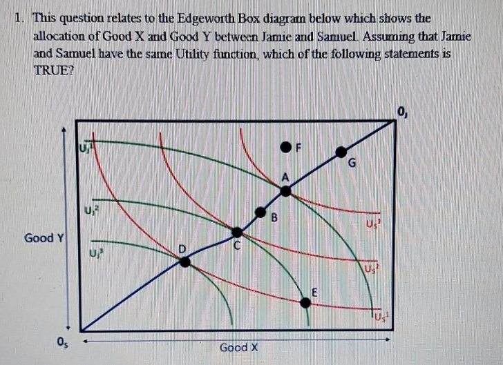 1. This question relates to the Edgeworth Box diagram below which shows the
allocation of Good X and Good Y between Jamie and Samuel. Assuming that Jamie
and Samuel have the same Utility function, which of the following statements is
TRUE?
Good Y
05
U₁²
U,³
D
Good X
B
F
E
G
U₁¹
U
0,