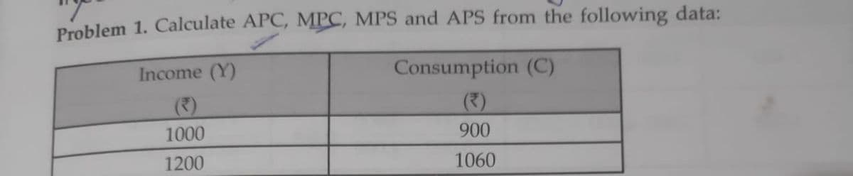 Problem 1. Calculate APC, MPC, MPS and APS from the following data:
Income (Y)
Consumption (C)
(8)
1000
900
1200
1060
