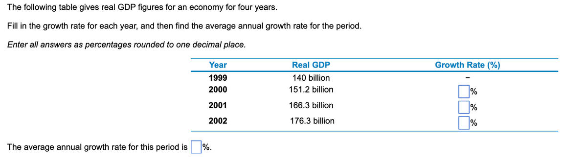 The following table gives real GDP figures for an economy for four years.
Fill in the growth rate for each year, and then find the average annual growth rate for the period.
Enter all answers as percentages rounded to one decimal place.
The average annual growth rate for this period is
Year
1999
2000
2001
2002
%.
Real GDP
140 billion
151.2 billion
166.3 billion
176.3 billion
Growth Rate (%)
%
%
%