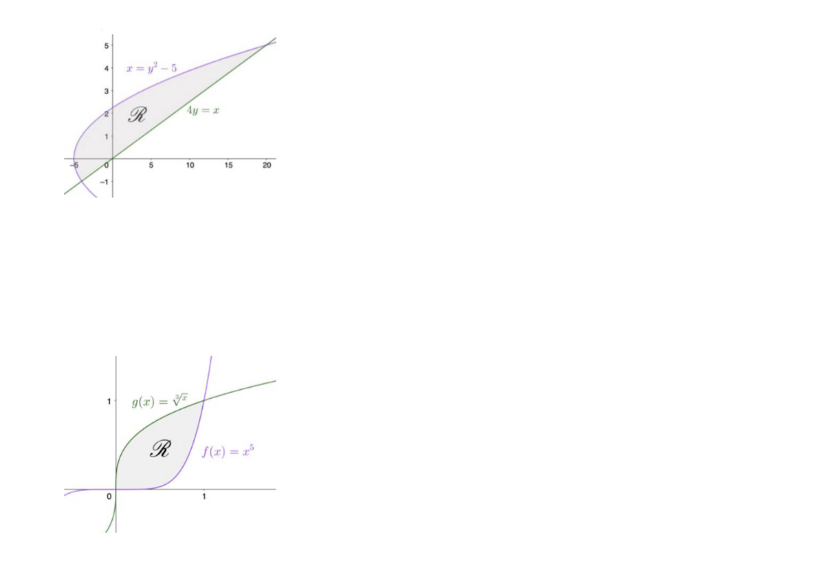 3
2
1
0
-1
1
0
x=y²-5
R
5
g(x)=√
R
4y = x
10
15
f(x)=x5
1
20