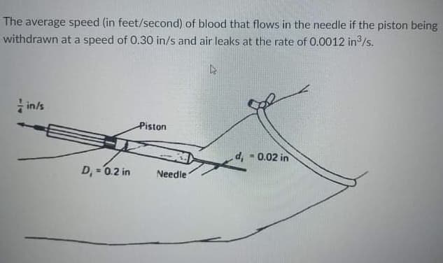 The average speed (in feet/second) of blood that flows in the needle if the piston being
withdrawn at a speed of 0.30 in/s and air leaks at the rate of 0.0012 in /s.
-in/s
Piston
d, - 0.02 in
D, = 0.2 in
Needle
