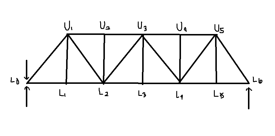 ет
U₁
L₁
U₂ U3
ИЛИ
Lq
Us
र्ज
Lis
L6
т