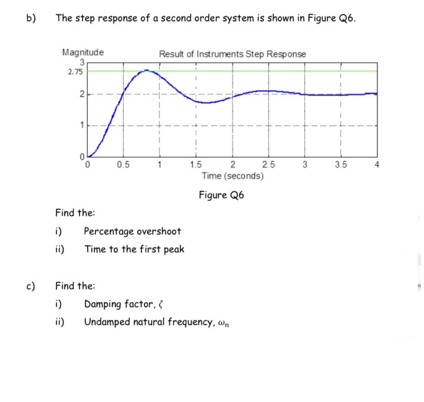 b)
The step response of a second order system is shown in Figure Q6.
Result of Instruments Step Response
Magnitude
3
2.75
2
1
******
2.5
3
2
Time (seconds)
Figure Q6
c)
0.5
1
Percentage overshoot
Time to the first peak
Damping factor, <
Undamped natural frequency, wn
0
Find the:
i)
ii)
Find the:
i)
ii)
1.5
3.5
T