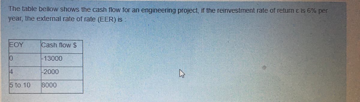 The table bellow shows the cash flow for an engineering project, if the reinvestment rate of return e is 6% per
year, the external rate of rate (EER) is
EOY
Cash flow $
13000
14
2000
5 to 10
8000
