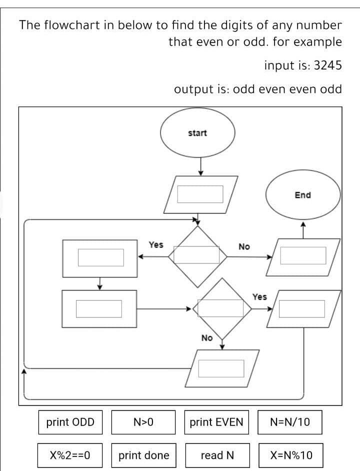 The flowchart in below to find the digits of any number
that even or odd. for example
input is: 3245
output is: odd even even odd
start
End
Yes
No
Yes
No
print ODD
N>0
print EVEN
N=N/10
X%2=%3D0
print done
read N
X-N%10
