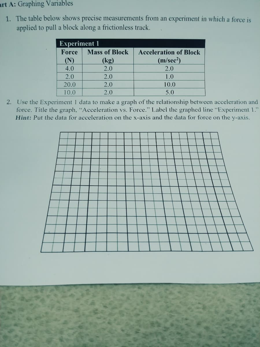 art A: Graphing Variables
1. The table below shows precise measurements from an experiment in which a force is
applied to pull a block along a frictionless track.
Experiment 1
Force
Mass of Block
Acceleration of Block
(N)
(kg)
2.0
(m/sec?)
4.0
2.0
2.0
2.0
1.0
20.0
2.0
10.0
10.0
2.0
5.0
2. Use the Experiment 1 data to make a graph of the relationship between acceleration and
force. Title the graph, "Acceleration vs. Force." Label the graphed line "Experiment 1."
Hint: Put the data for acceleration on the x-axis and the data for force on the y-axis.
