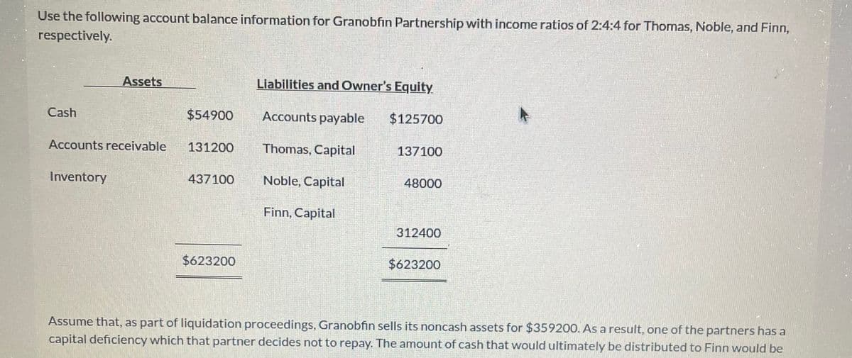 Use the following account balance information for Granobfin Partnership with income ratios of 2:4:4 for Thomas, Noble, and Finn,
respectively.
Cash
Assets
Inventory
$54900
Accounts receivable 131200
437100
$623200
Liabilities and Owner's Equity
$125700
Accounts payable
Thomas, Capital
Noble, Capital
Finn, Capital
137100
48000
312400
$623200
Assume that, as part of liquidation proceedings, Granobfin sells its noncash assets for $359200. As a result, one of the partners has a
capital deficiency which that partner decides not to repay. The amount of cash that would ultimately be distributed to Finn would be