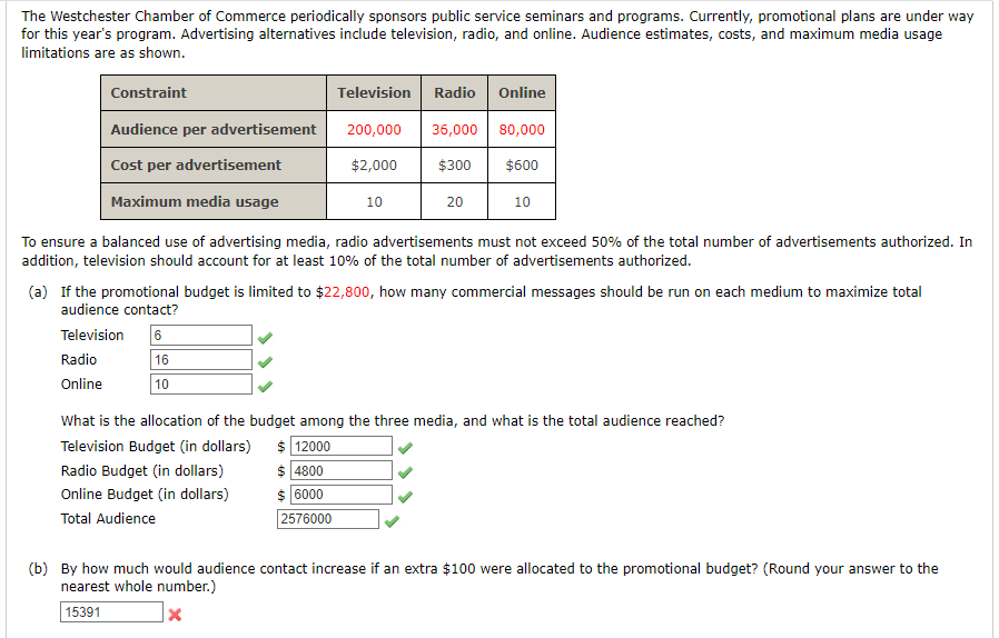 The Westchester Chamber of Commerce periodically sponsors public service seminars and programs. Currently, promotional plans are under way
for this year's program. Advertising alternatives include television, radio, and online. Audience estimates, costs, and maximum media usage
limitations are as shown.
Constraint
Television
Radio
Online
Audience per advertisement
Cost per advertisement
Maximum media usage
To ensure a balanced use of advertising media, radio advertisements must not exceed 50% of the total number of advertisements authorized. In
addition, television should account for at least 10% of the total number of advertisements authorized.
200,000
$2,000
Radio
Online
36,000 80,000
$300
$600
10
20
10
(a) If the promotional budget is limited to $22,800, how many commercial messages should be run on each medium to maximize total
audience contact?
Television 6
16
10
What is the allocation of the budget among the three media, and what is the total audience reached?
Television Budget (in dollars)
$ 12000
$ 4800
Radio Budget (in dollars)
Online Budget (in dollars)
$ 6000
Total Audience
2576000
(b) By how much would audience contact increase if an extra $100 were allocated to the promotional budget? (Round your answer to the
nearest whole number.)
15391